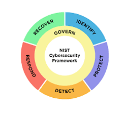 NIST Cybersecurity Framework (CSF)