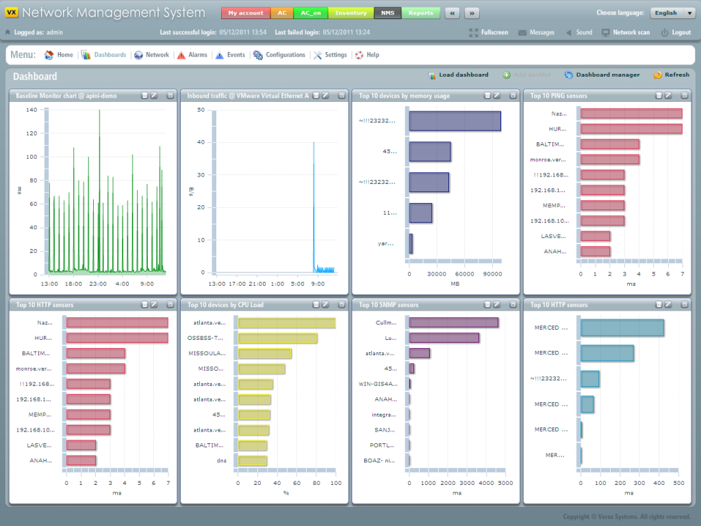 Best Network Monitoring service center | L A Technologies