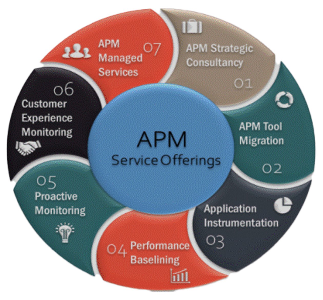 APM Best Application Performance Monitoring